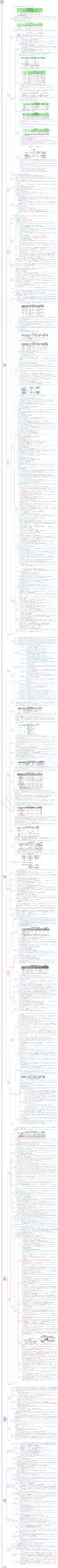 2.一建公路路面工程