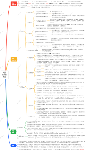 A股投资者类型