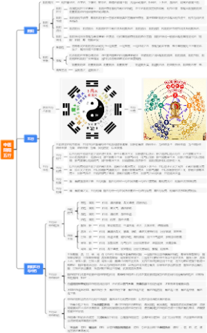 中医阴阳五行学说