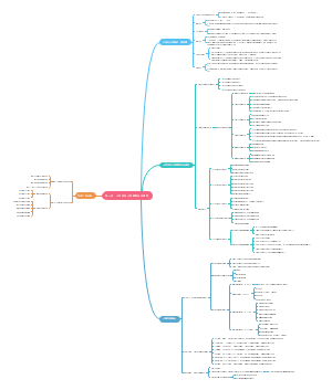 教育教学知识与能力