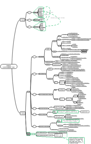 金时尚五金制品厂运营规划