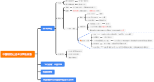 中国特色社会主义理论体系