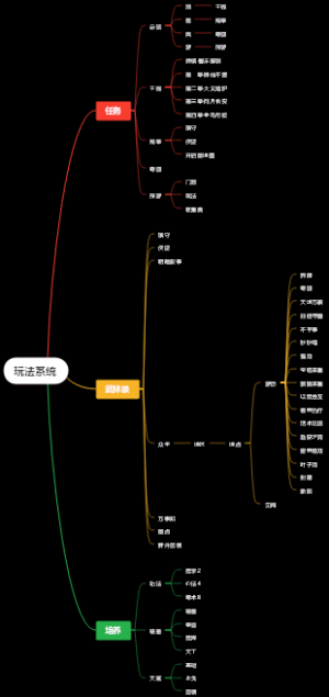 《燕云十六声》人物属性拆解
