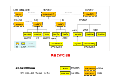 Java集合体系架构图