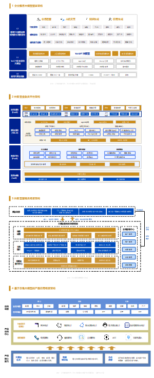 【行业案例】大模型应用架构图