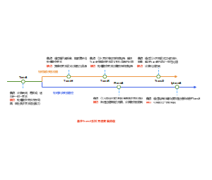 基于TransE系列方法发展历程