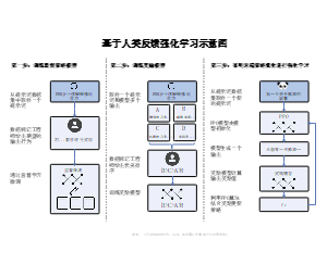 基于人类反馈强化学习示意图