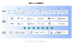 赤兔大模型_产品应用场景