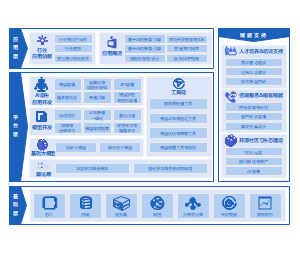 AI原生应用生态能力全景图