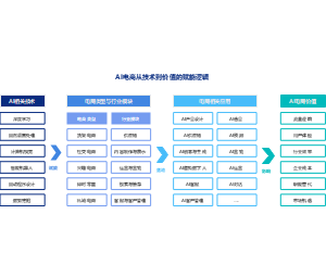 AI大模型在电商行业的应用