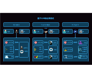 基于大语言模型的应用模式
