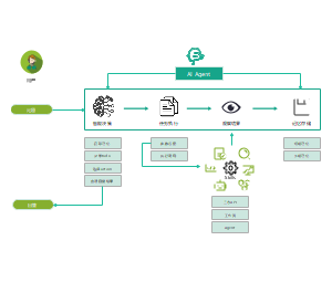 AI Agent运行流程图