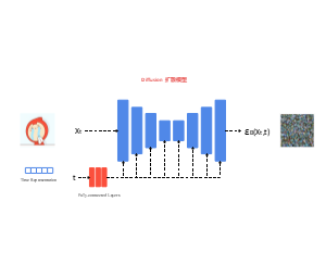 深度学习之Diffusion扩散模型
