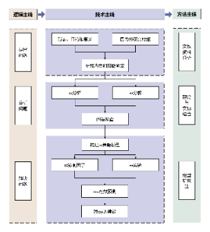 论文技术路线图