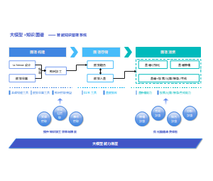 智能知识管理系统技术路线图