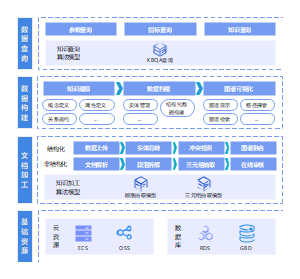 知识图谱系统架构设计