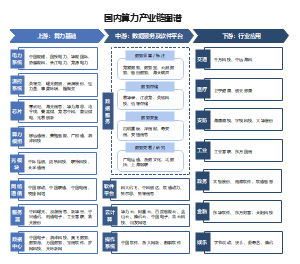 国内算力产业链图谱