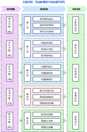 技术路线图