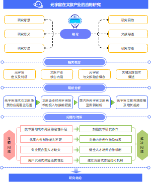 课题研究技术路线图