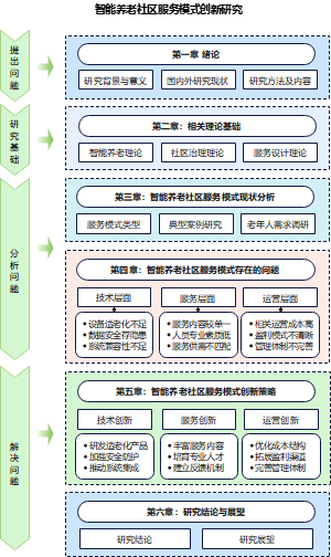 论文技术路线图3