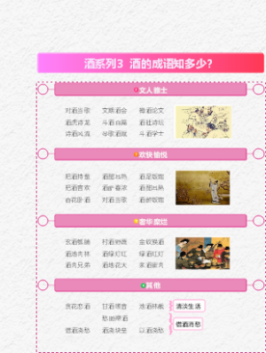 竖屏导图之酒的成语知多少