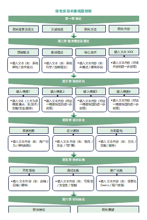 绿色系技术路线图模板