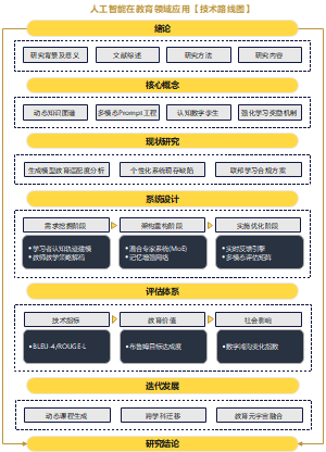 人工智能在教育领域应用技术路线图