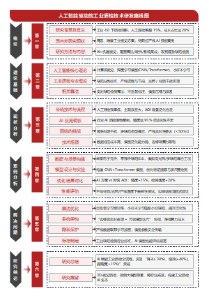 红色系技术路线图模板