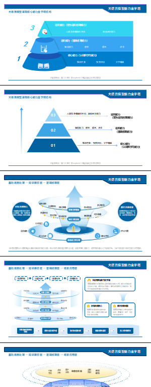 大语言模型能力金字塔-6页