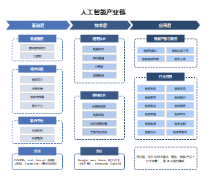 人工智能产业链解析