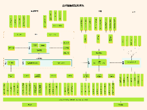 云计算的生态系统