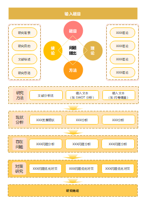 学术研究流程模板
