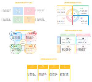 可持续能源与环保相关SWOT-5张