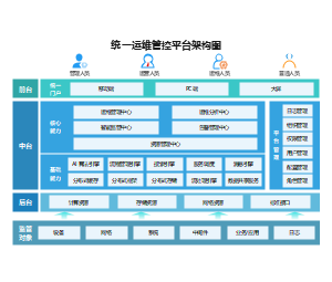 统一运维管控平台架构图