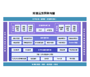 阿里云系统架构图