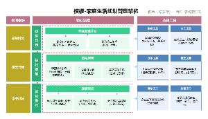 模板-家庭生活规划管理架构