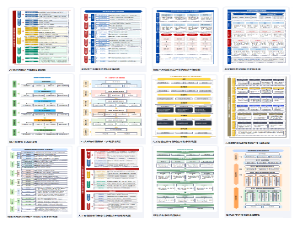 科技领域技术路线图