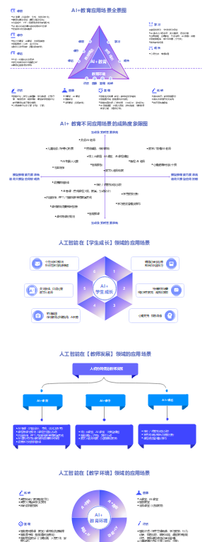 AI赋能教育行业的应用场景