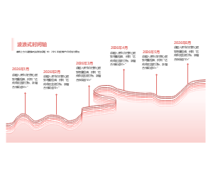 波浪式时间轴（月度节点版）