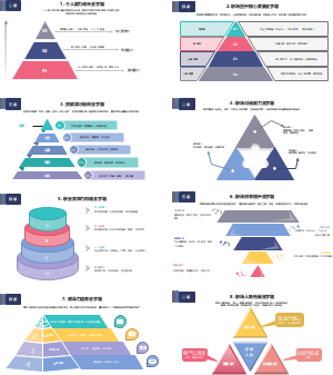 职场能力金字塔-8张