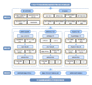 科研项目技术路线图