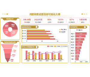 月度销售进度追踪可视化大屏