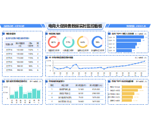 电商大促销售数据实时监控看板