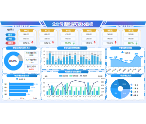 企业销售数据可视化看板