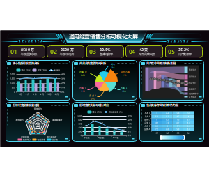通用经营销售分析可视化大屏看板