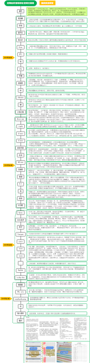 脑洞英语课堂