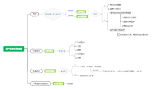 微信公众号-留言对应流程