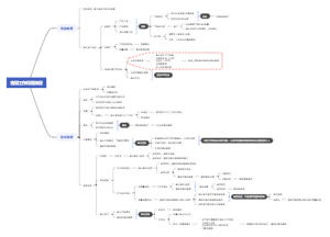 客服工作流程20230516