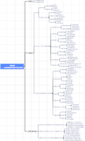 北京烤鸭——走进传统老字号青少年研学方案