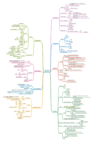 教育学原理凯程笔记